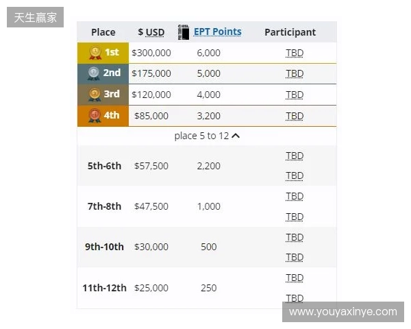 梦幻联赛小组赛一阶段结束，XG晋级第二阶段，今晚对阵Liquid