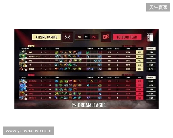 梦幻联赛S28小组赛第二阶段第六日：XG锁定四强！