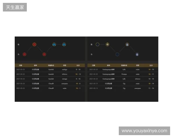 EPL S23第一阶段：实力碾压！PV 2-0 SemperFi